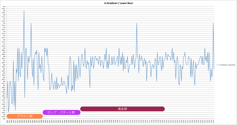ロウアーバウツ/区分
